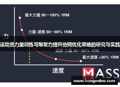 运动员力量训练与爆发力提升协同优化策略的研究与实践